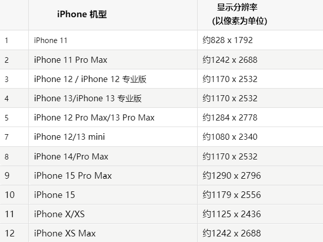 苹秀峰果维修分享iPhone主屏幕壁纸显得模糊怎么办