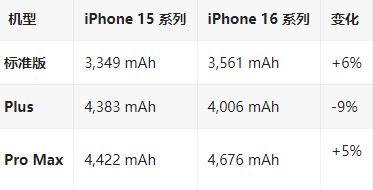 秀峰苹果16维修分享iPhone16/Pro系列机模再曝光