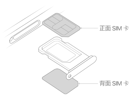 秀峰苹果15维修分享iPhone15出现'无SIM卡'怎么办 