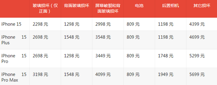 秀峰苹果15维修站中心分享修iPhone15划算吗