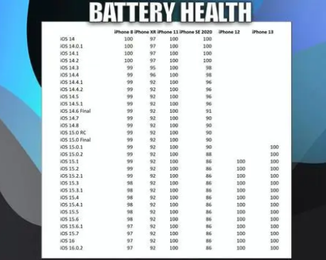 秀峰苹果手机维修分享iOS16.0.2值得升级吗 