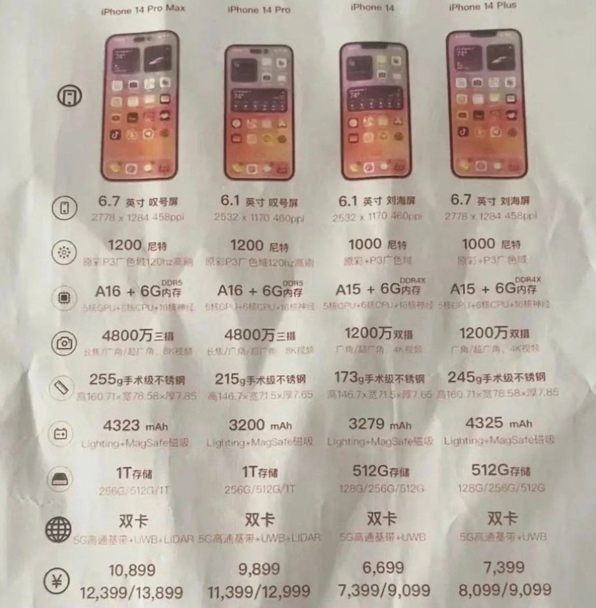 秀峰苹果14维修分享苹果 iPhone 14 预售价现身 