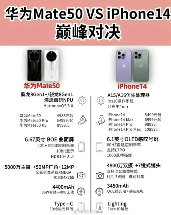 秀峰苹果14维修分享iPhone14和华为mate50，应该怎么选 