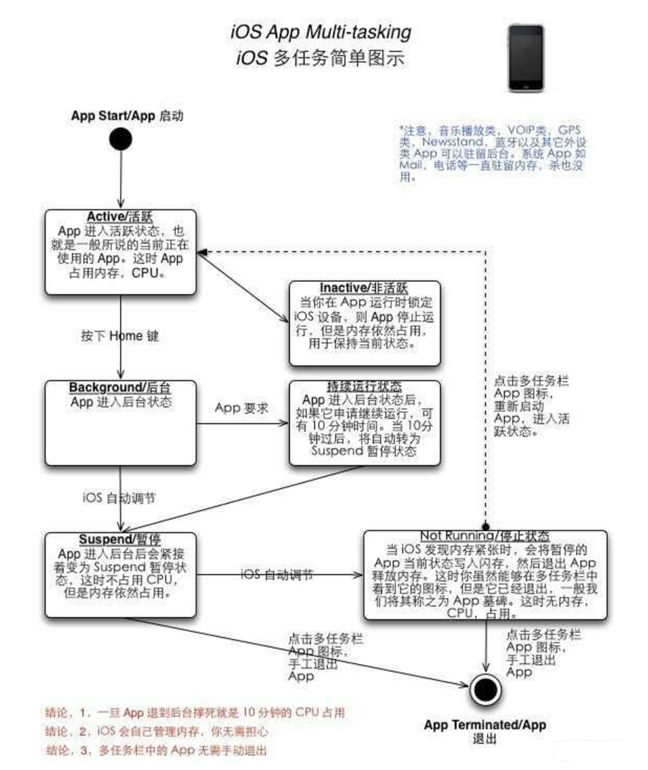 秀峰苹果手机维修分享iPhone 为什么不加大内存 