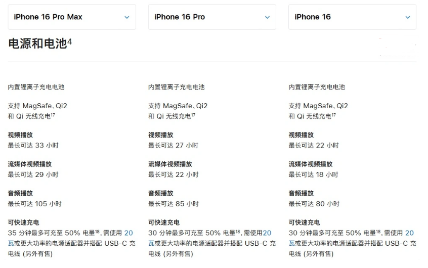 秀峰苹果手机维修分享 iPhone 16 目前实测充电峰值功率不超过 39W 