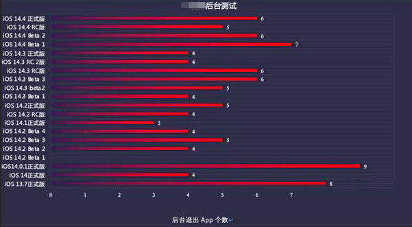 秀峰苹果手机维修分享iOS14.5beta1续航怎么样 