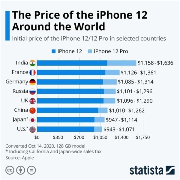 秀峰苹果手机维修分享哪个购买iPhone 12/12 Pro更便宜 