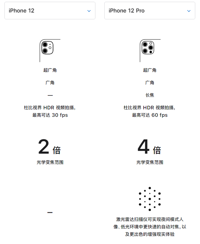 秀峰苹果手机维修分享苹果 iPhone 12 与 iPhone 12 Pro 选哪款 